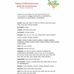 JARDIAFFAIRES Combo Guide 40cm + 4 Chaines Pro .325 1.3mm = Oregon 160SLGK095 + 20-66E -TronçOnneuse Et Accessoire Sales 1687489 3