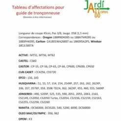 JARDIAFFAIRES Combo Guide 45cm + 4 Chaines Pro 3/8 1.5mm = Oregon 188VXLHZ095 + 73-68E -TronçOnneuse Et Accessoire Sales 1687495 3