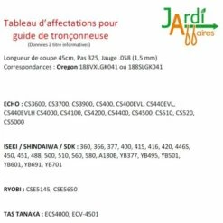 Guide Oregon 188VXLGK041 45cm De Coupe Pas 325, Jauge 1,5mm 6 Guide Oregon 188VXLGK041 45cm De Coupe Pas 325, Jauge 1,5mm -TronçOnneuse Et Accessoire Sales 22925716 2