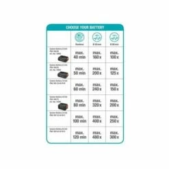 GARDENA Elagueuse Sur Perche TCS 20/18V P4A. Outil Seul Sans Batterie. (14770-55) -TronçOnneuse Et Accessoire Sales 33511392 5