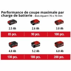 Einhell Tronçonneuse Sans Fil GE-LC 18/25 Li Solo - Power X-Change (18 V, Longueur Du Guide 25 Cm, Longueur De Coupe 23 Cm) Livré Sans Batterie Ni Chargeur -TronçOnneuse Et Accessoire Sales 38401959 5