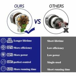 Scie à Chaîne électroportative | Tronçonneuse à Batterie 1200W ONEVAN - Mini Tronçonneuse électrique - Sans Fil 6 Pouces Pour Makita 18V - Vitesse Réglable Pour La Coupe Du Bois - Noir Avec 2*batteries, 2*chaînes Or Et 1*guide 9 Scie à Chaîne électroportative | Tronçonneuse à Batterie 1200W ONEVAN - Mini Tronçonneuse électrique - Sans Fil 6 Pouces Pour Makita 18V - Vitesse Réglable Pour La Coupe Du Bois - Noir Avec 2*batteries, 2*chaînes Or Et 1*guide -TronçOnneuse Et Accessoire Sales 56499832 3
