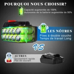 Scie à Chaîne électroportative | Tronçonneuse à Batterie 1200W ONEVAN - Mini Tronçonneuse électrique - Sans Fil 6 Pouces Pour Makita 18V - Vitesse Réglable Pour La Coupe Du Bois - Noir Avec 2*batteries, 2*chaînes Or Et 1*guide 10 Scie à Chaîne électroportative | Tronçonneuse à Batterie 1200W ONEVAN - Mini Tronçonneuse électrique - Sans Fil 6 Pouces Pour Makita 18V - Vitesse Réglable Pour La Coupe Du Bois - Noir Avec 2*batteries, 2*chaînes Or Et 1*guide -TronçOnneuse Et Accessoire Sales 56499832 4