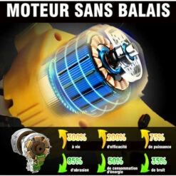 Tronçonneuse à Batterie Scie à Chaîne électroportative 1200W | Mini Tronçonneuse électrique Sans Fil ONEVAN - Pour Makita 18V Batterie - Vitesse Réglable Pour La Coupe Du Bois - Avec 2*Batteries+8*chaînes 9 Tronçonneuse à Batterie Scie à Chaîne électroportative 1200W | Mini Tronçonneuse électrique Sans Fil ONEVAN - Pour Makita 18V Batterie - Vitesse Réglable Pour La Coupe Du Bois - Avec 2*Batteries+8*chaînes -TronçOnneuse Et Accessoire Sales 57933718 3