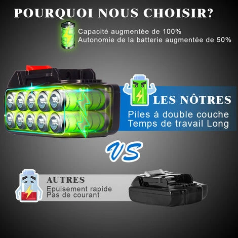 Scie à Chaîne électroportative Sans Fil | Tronçonneuse à Batterie 6” 1200W ONEVAN - Mini Tronçonneuse Pour Makita 18V Batterie - Noir - Avec 2*batterie+6*chaine Or+1*sac 6 Scie à Chaîne électroportative Sans Fil | Tronçonneuse à Batterie 6” 1200W ONEVAN - Mini Tronçonneuse Pour Makita 18V Batterie - Noir - Avec 2*batterie+6*chaine Or+1*sac – Image 4