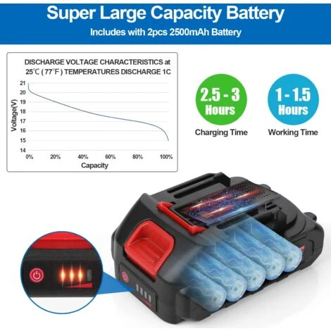 TOLARE Tronçonneuse à Batterie, 21V 2 Batterie 2500mAh Batterie, Tronçonneuses Pour La Coupe Du Bois, Les Branches D'arbres 6 TOLARE Tronçonneuse à Batterie, 21V 2 Batterie 2500mAh Batterie, Tronçonneuses Pour La Coupe Du Bois, Les Branches D'arbres – Image 4