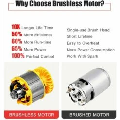 LIFCAUSAL Mini Tronçonneuse Sans Fil 21 V Sans Fil 10 Pouces Scie à Chaîne électrique Portable 4.0Ah Batterie Rechargeable Chargeur Rapide Alimenté Arbre Branche Sécateur Sécateur Outil De Jardin Pour Tailler Les Arbres (10 Pouces 1 Batterie) -TronçOnneuse Et Accessoire Sales 63746135 3