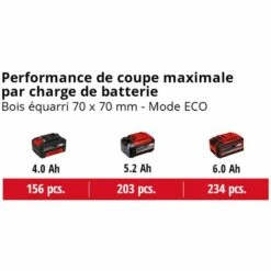 Einhell Tronçonneuse Sans Fil FORTEXXA 18/30 Solo - Power X-Change (18V, Moteur Sans Charbon, Guide-chaîne 30 cm, Régime Max 4 300 Tr/min) Livré Sans Batterie Ni Chargeur -TronçOnneuse Et Accessoire Sales 64757690 4