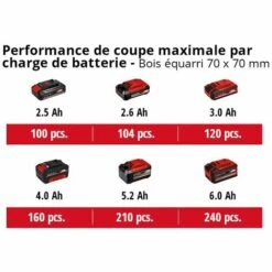 Einhell Elagueuse Sans Fil FORTEXXA 18/20 TH Solo - Power X-Change (18V, Moteur Sans Charbon, Régime Max 3 800 tr/min Max) Livré Sans Batterie Ni Chargeur -TronçOnneuse Et Accessoire Sales 64757696 3